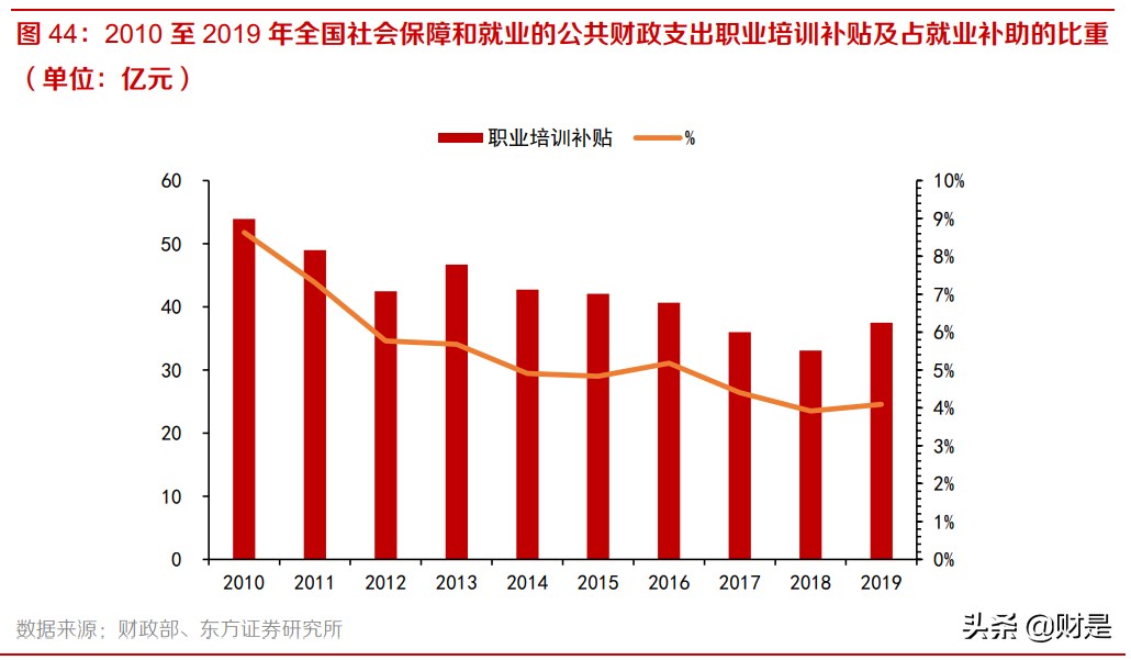 职业教育行业深度报告：产业初心行稳致远，嫁接时代新使命