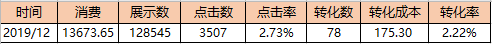 火爆的“短视频”广告制作小妙招！这些你还不知道？