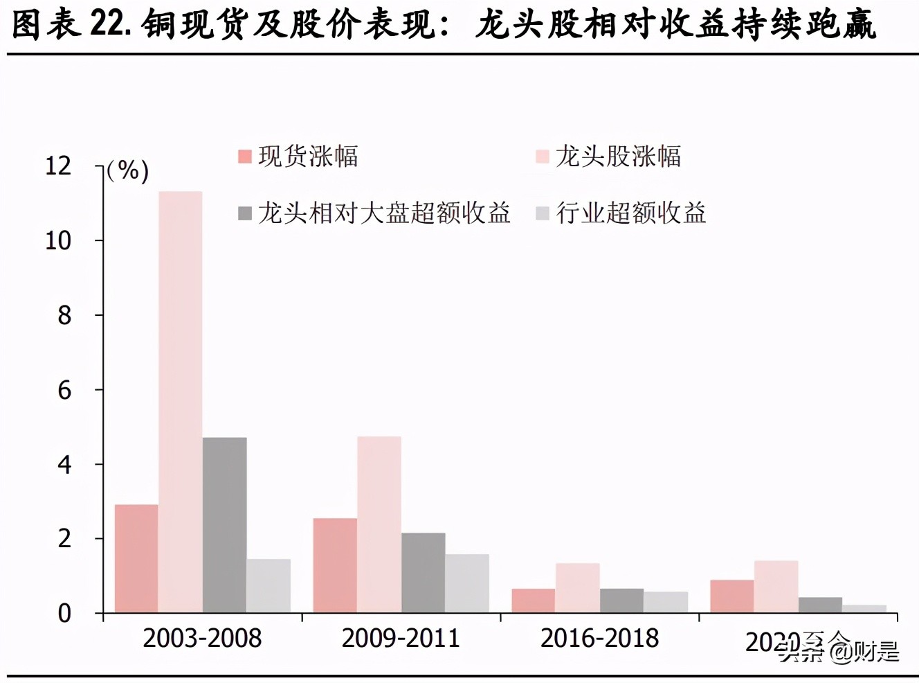 A股市場2021年中期策略分析：重估大周期
