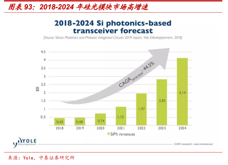 通信行业深度报告：5G，物联网，云计算，军工通信
