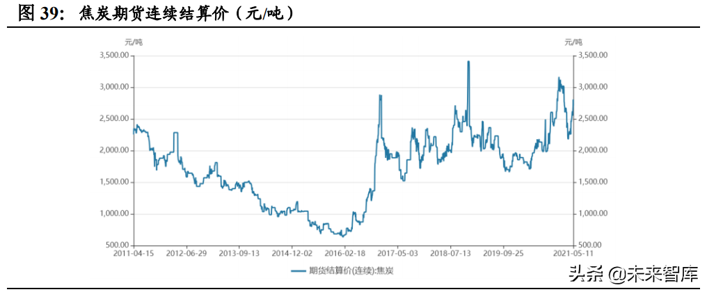 新能源汽车行业研究与中期策略：智能电动造就新一轮投资盛宴