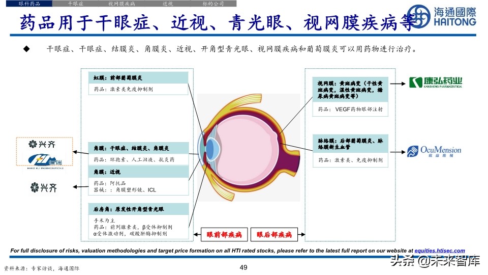 医药行业深度报告：眼科江湖，谁主沉浮