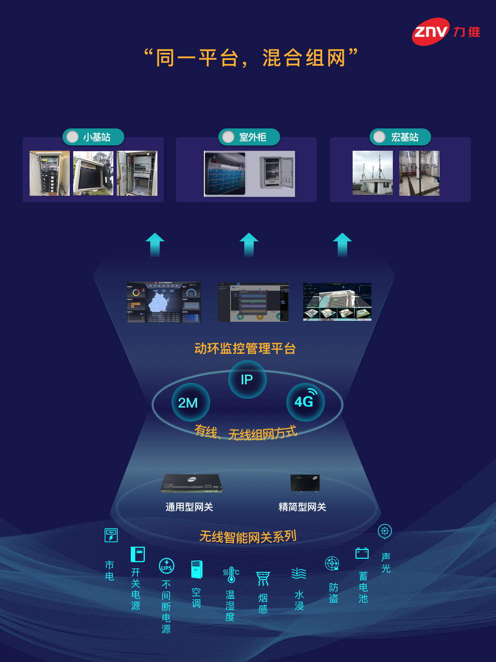 助力新基建，力维无线智能网关突破运维难题