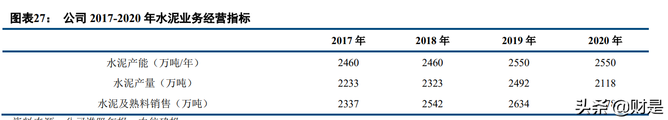 中国能建专题报告：吸并子公司重登A股，全产业链电工程巨头启航