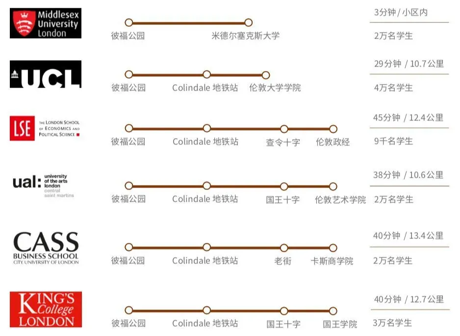 住在伦敦的巴尼特,我仿佛回到了10000+公里外的上海杨浦