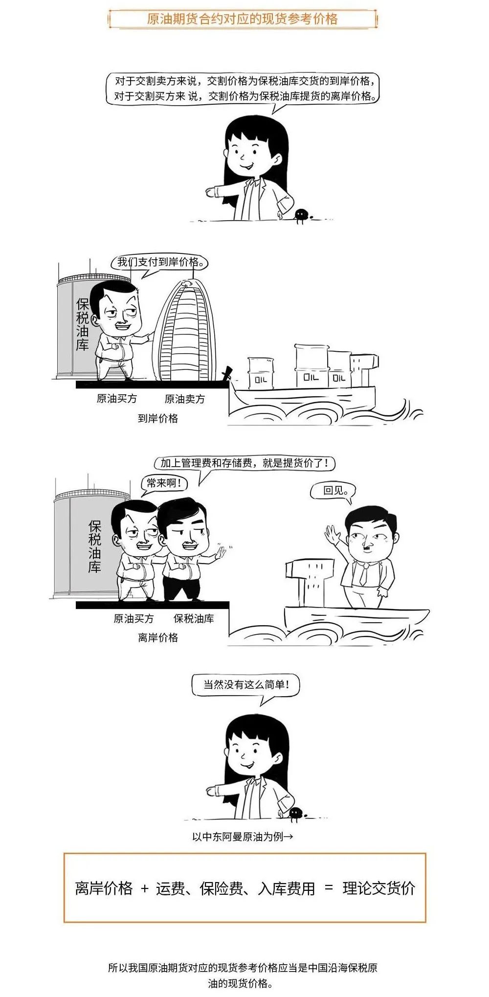 带你用漫画，了解原油期货，提升知识储备，防