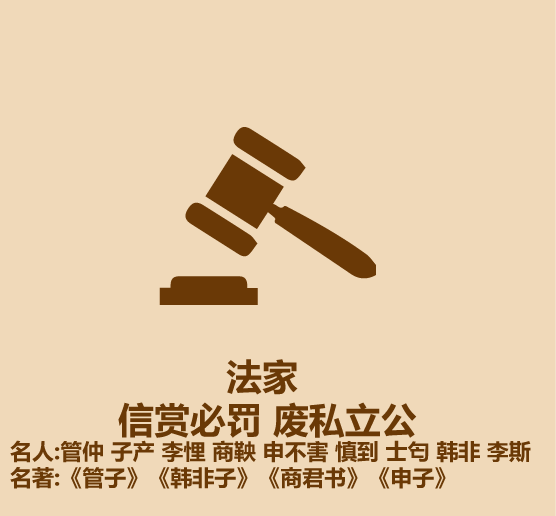 诸子百家实际有千家？