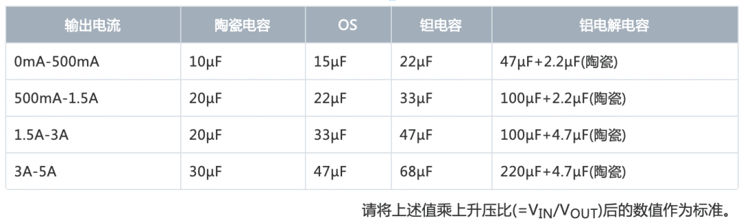 转换器电路