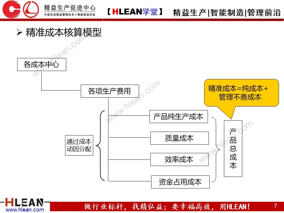 「精益学堂」精准成本核算与控制