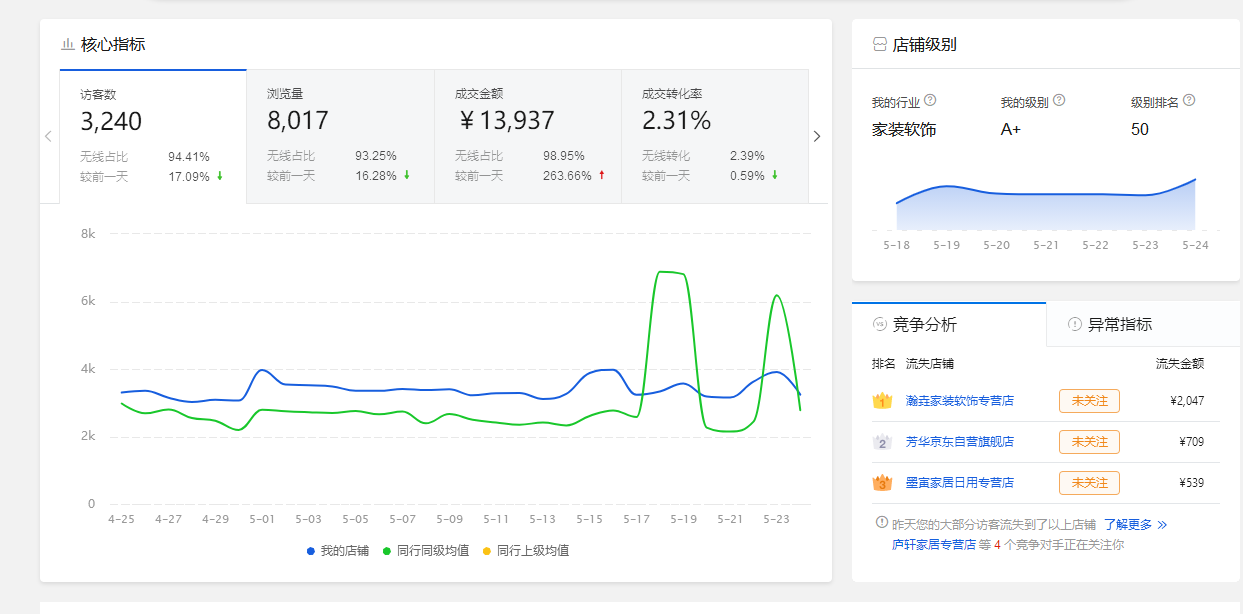 快车触点以及海投哪个更好？看完这些你就知道店铺适合的推广方式