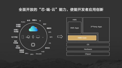 华为全球分析师大会：如果没有谷歌，华为应用市场也可以用了