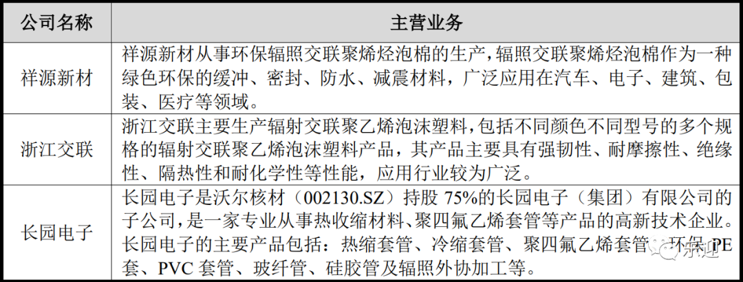 专业从事无毒环保高分子泡沫塑料企业润阳科技