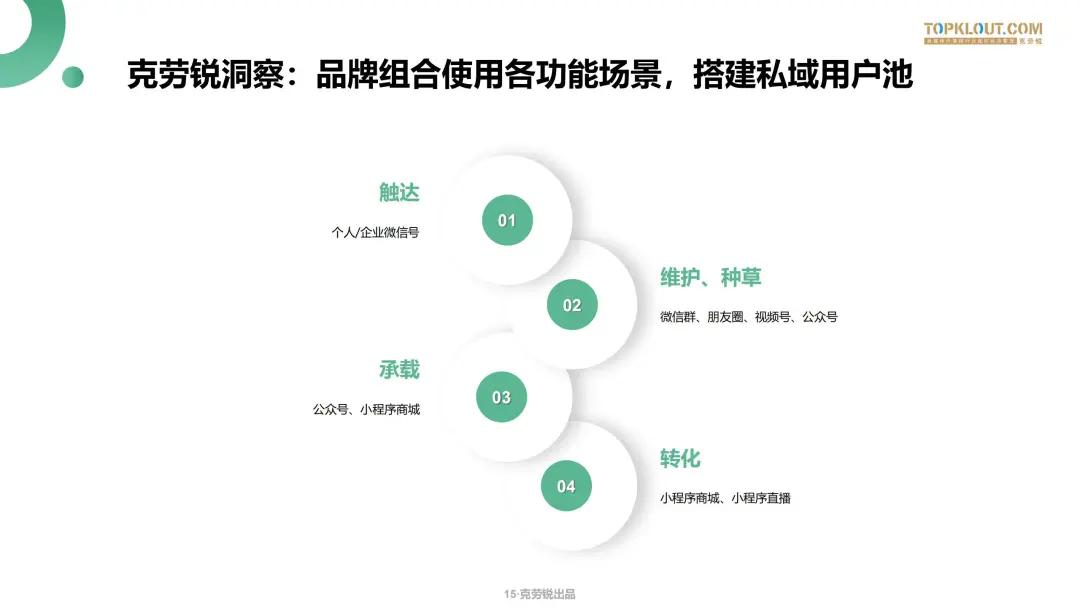 微信生态下的营销洞察报告