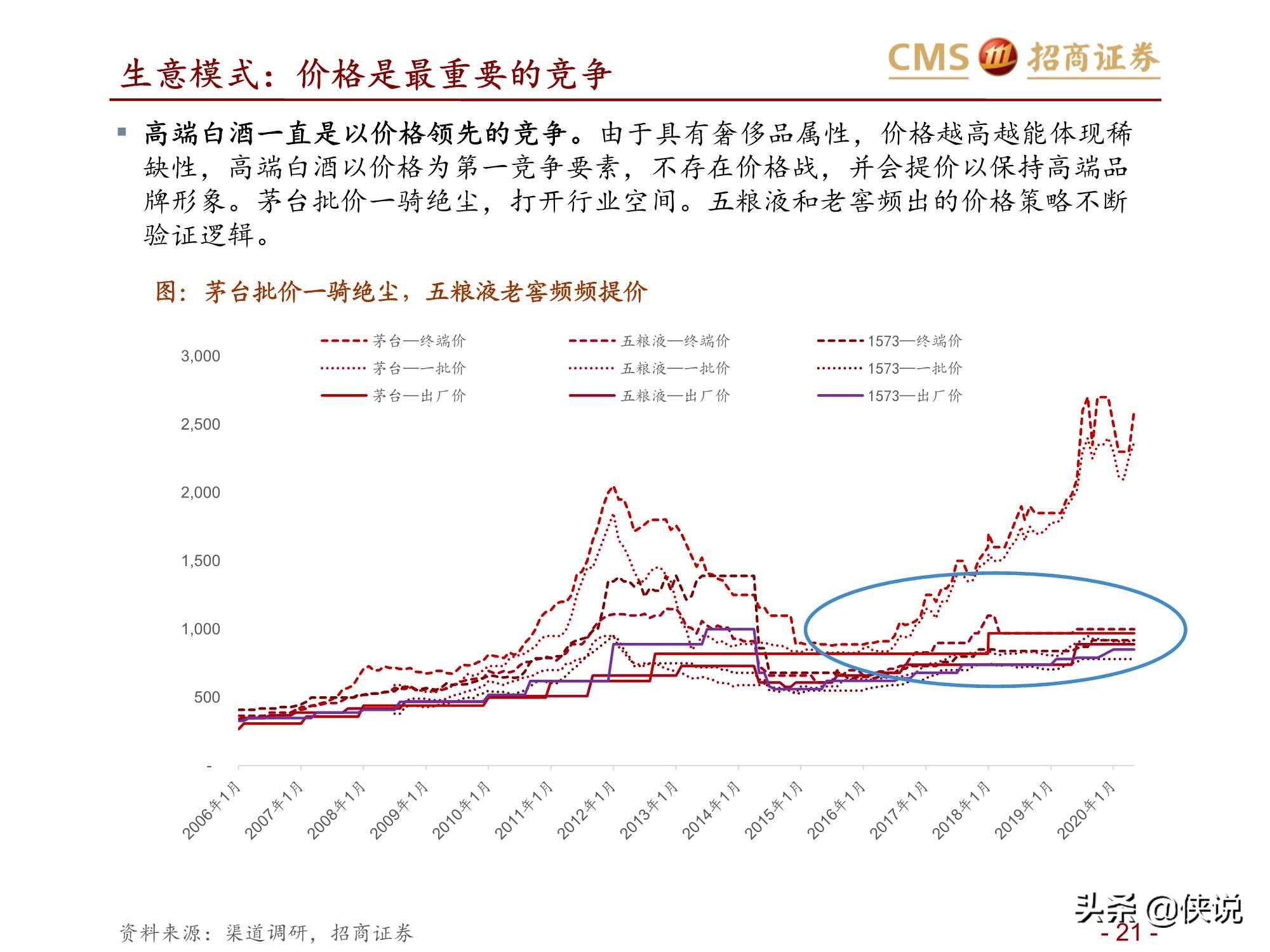 食品饮料行业五粮液、老窖对比深度报告（招商证券）