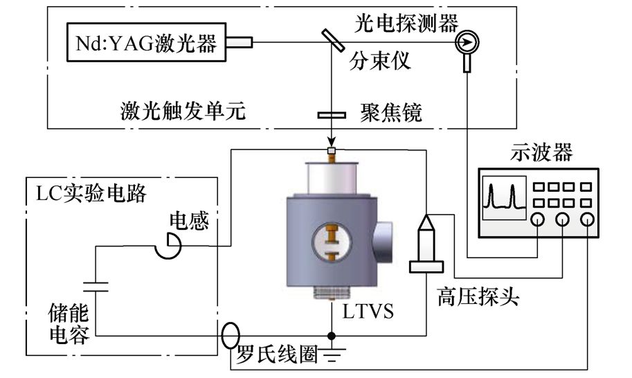 电弧参数对激光触发真空开关重频开断特性的影响