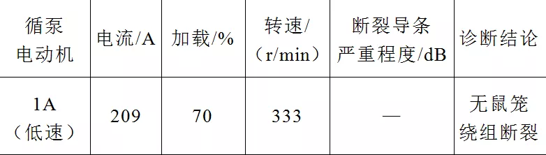 高壓電動機節能改造，導致鼠籠條斷裂，改進工藝解決故障