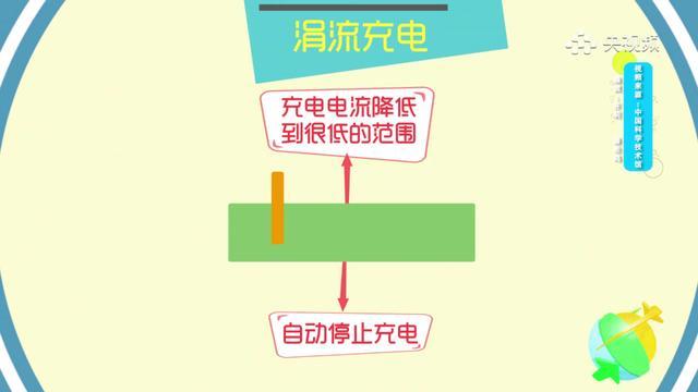 國產手機崛起的背後，是中國鋰電池的勝利？快充會讓手機爆炸嗎？