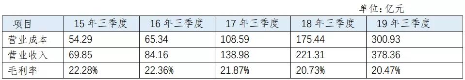 立讯精密：各业务发展良好，精密制造龙头成长超预期