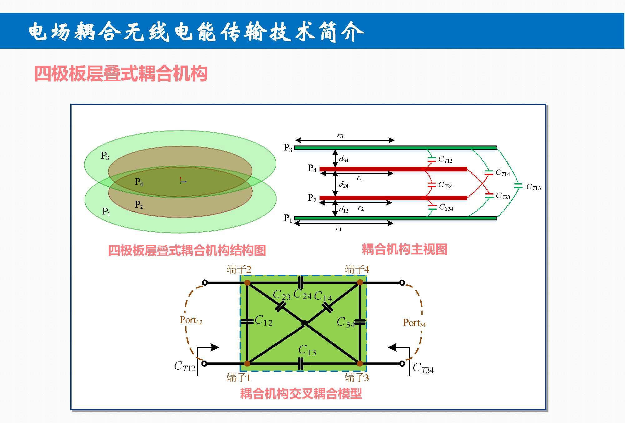 重庆大学苏玉刚教授：电场耦合无线传输技术及其应用