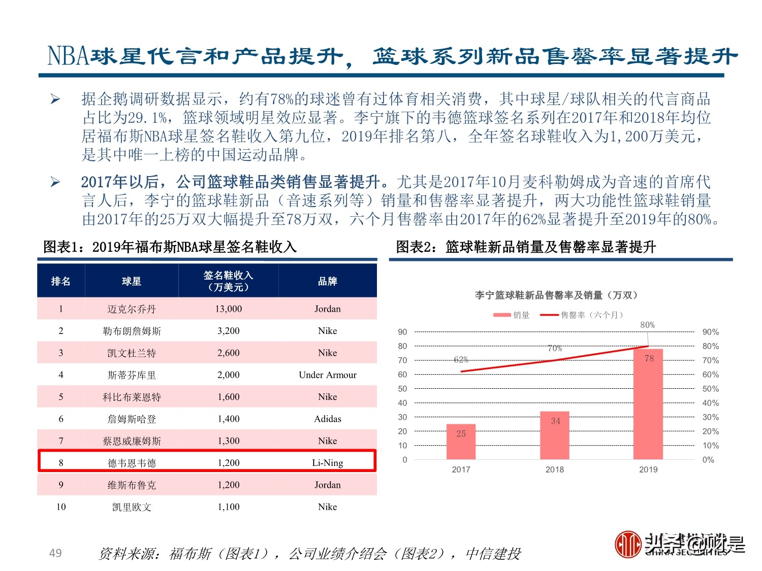 李宁专题研究报告：国潮崛起，品牌焕新