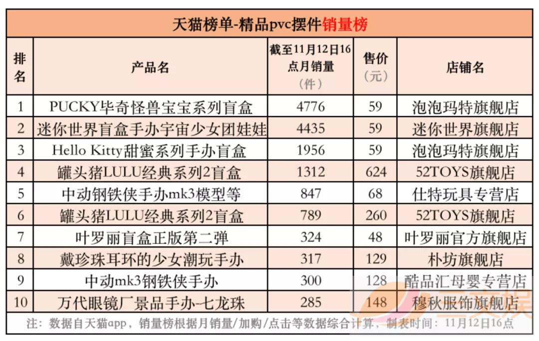 除了千亿市值的泡泡玛特，还有这些潮玩公司可以关注