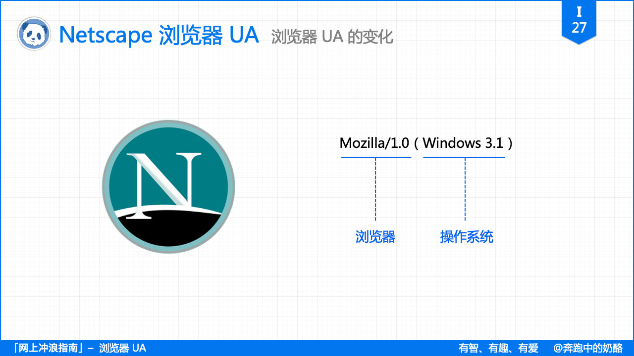 浏览器的“套娃行为”有多凶残？