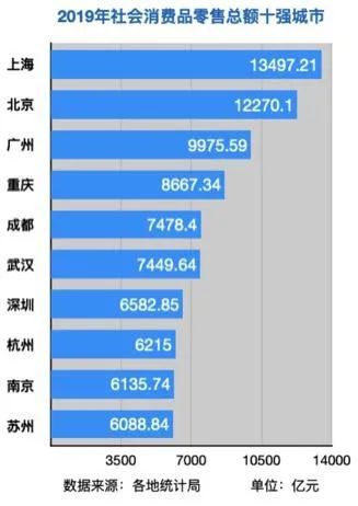 批了！恭喜这5个城市