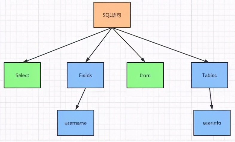 8张图，5大组件！了解MySQL查询语句执行过程