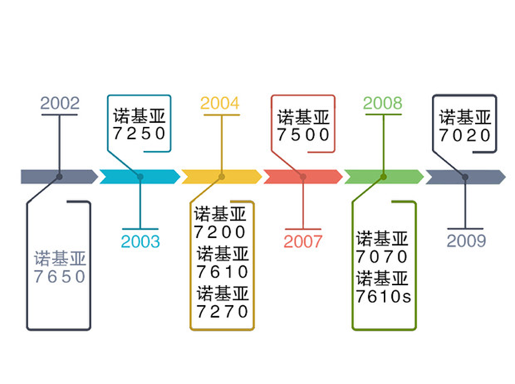 全面屏泛滥时回顾了主打设计的诺基亚7系列 设计师请收下我的膝盖