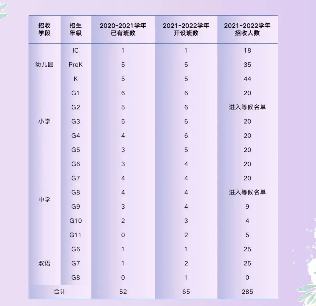 深圳国际学校信息部分盘点！招生信息、学费、奖学金...