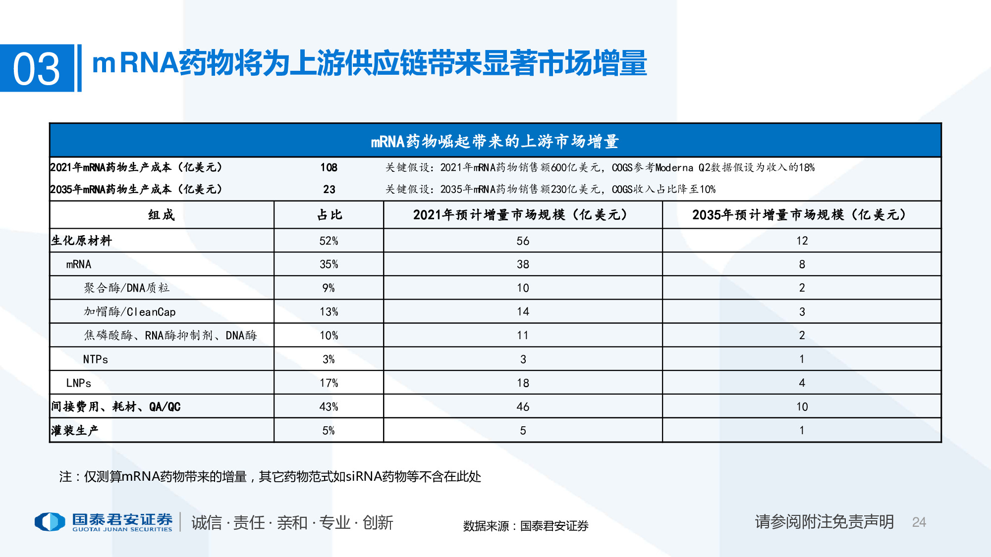 医药行业专题报告：mRNA供应链或迎爆发