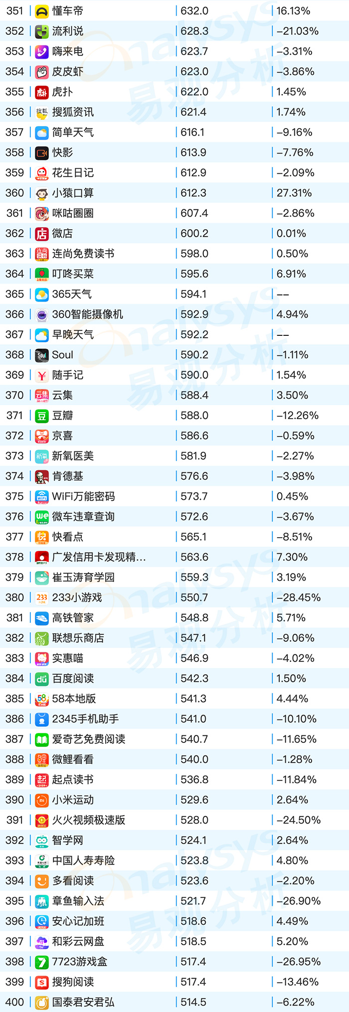 2020年9月易观千帆移动AppTOP1000榜单