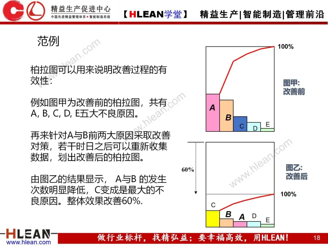 「精益学堂」QC7工具介绍