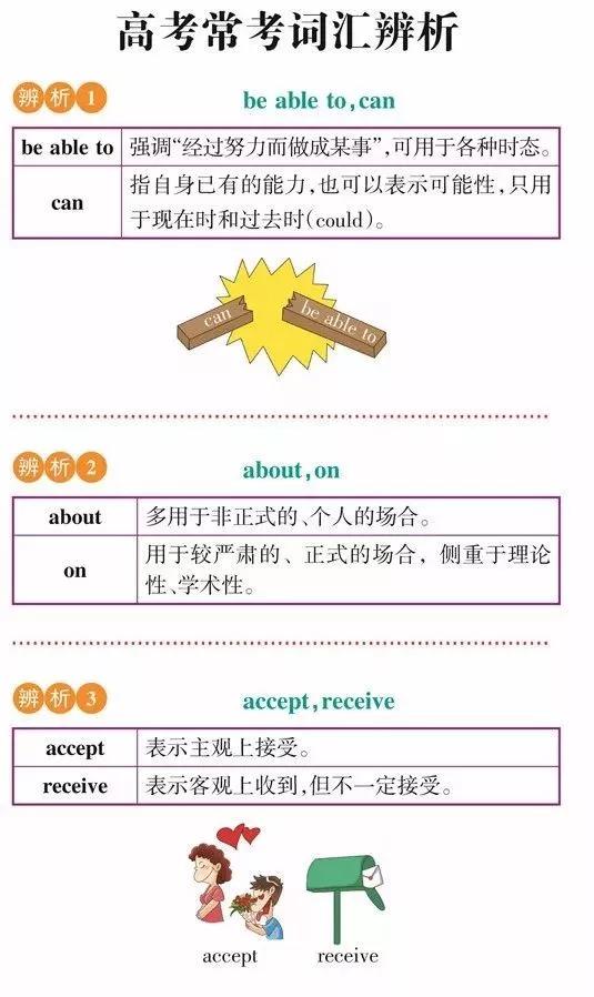 高一高二高三的学生注意！163组重点常考易混词汇辨析汇总