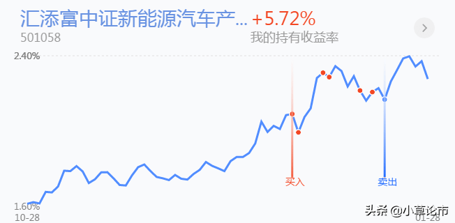 白酒，医药两防御板块领涨，新能源，军工要不要下跌要不要抄底？