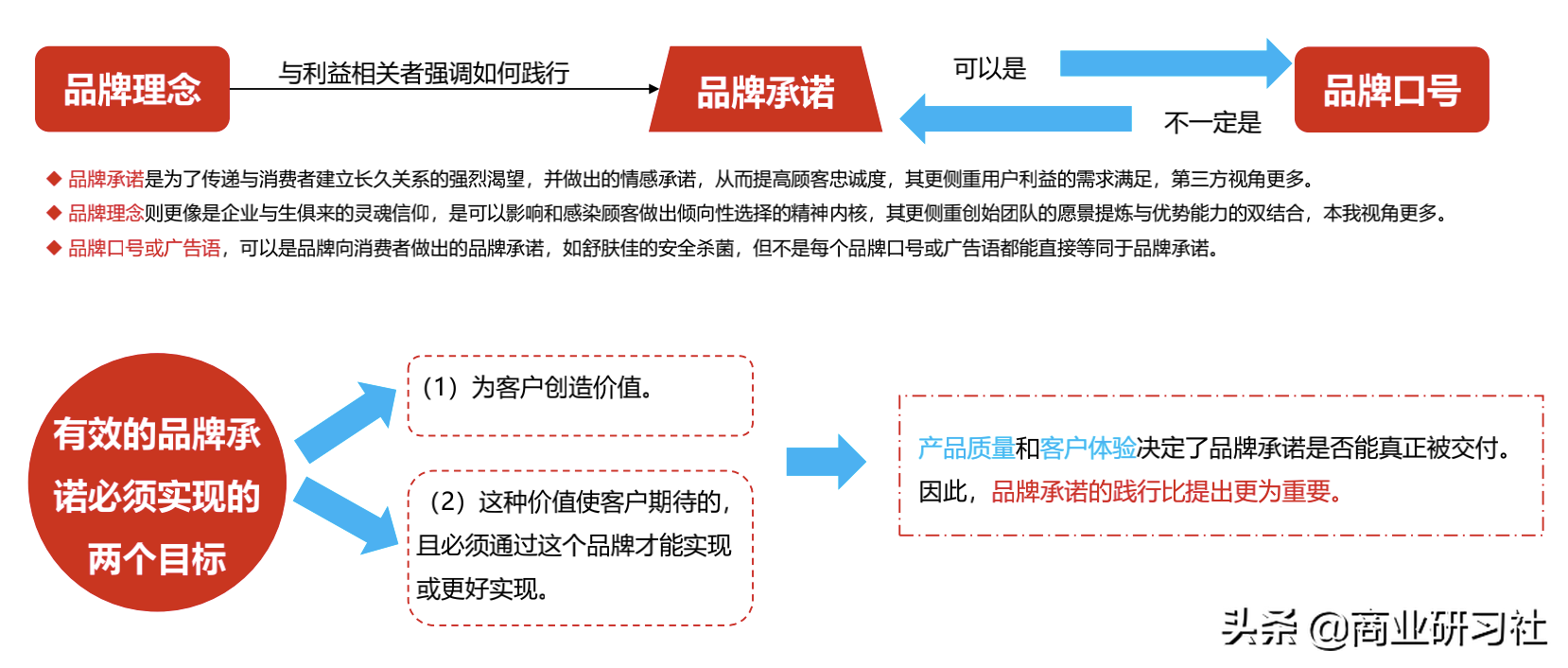 品牌的12种人格模型，让你快速找到营销切入点，实现倍增