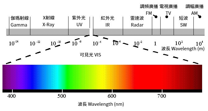 多摄手机成潮流，但并非每一个摄像头都有用