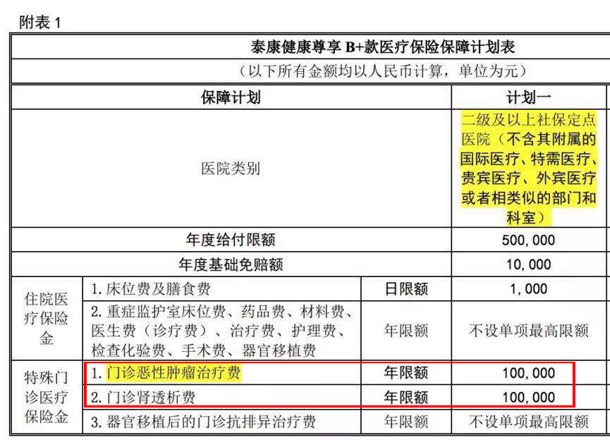 十几款热销的医疗险对比！不用再纠结买哪款百万医疗！ 第7张