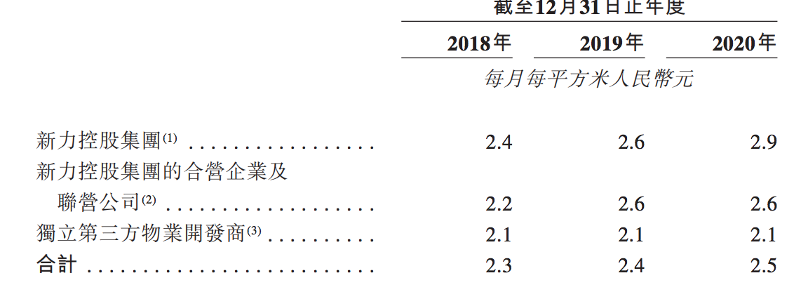 新力服务赴港递交IPO申请：以低价维持订单，挡不住续约率走低
