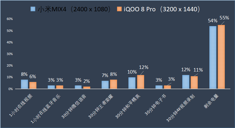 小米MIX4对比iQOO 8 Pro，谁才是骁龙888 Plus最佳之选