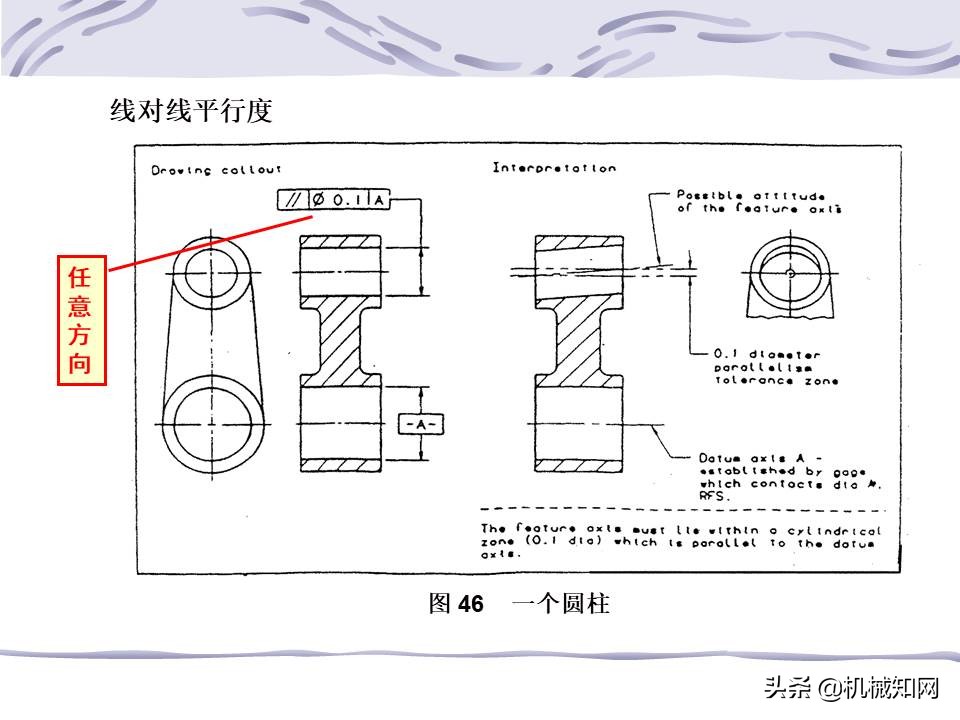 一文看懂：什么是形位公差？