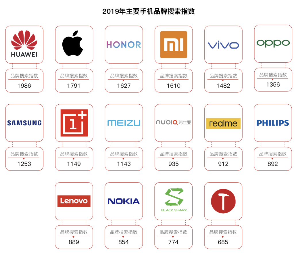 京东商城新旧置换现行政策推动销量提高 2020年5G手机上或超1.五亿部