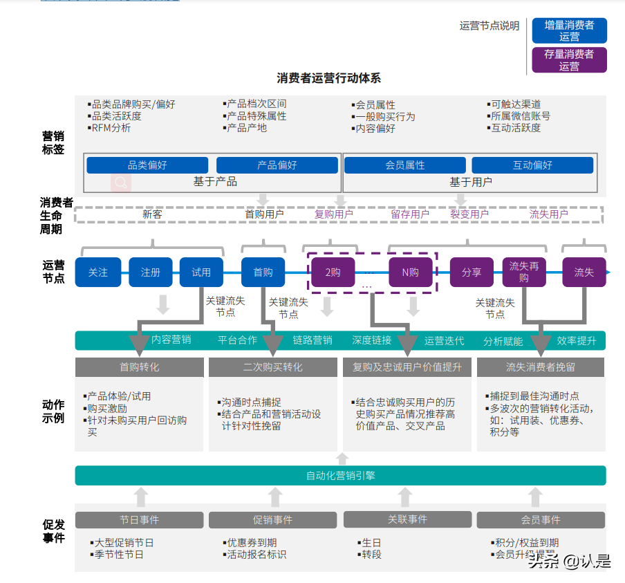 “十四五”规划行业影响展望：零售篇