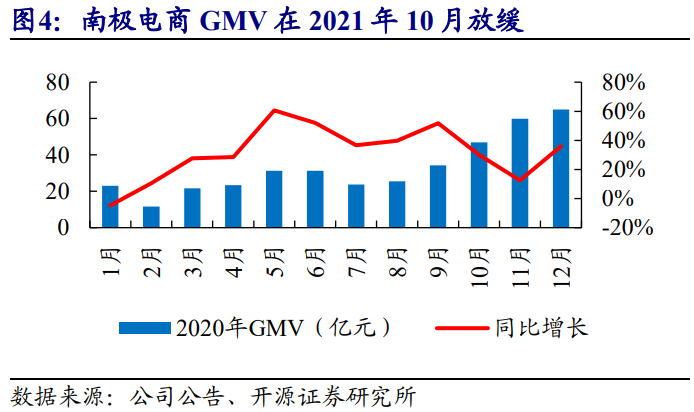 南极电商深度报告：渠道更迭，需求不灭；品牌外延，模式升级