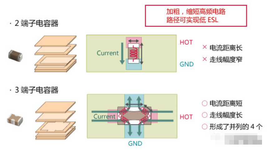 什么是三端子電容，有什么優勢？