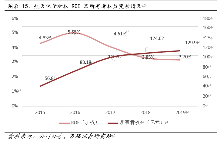 航天电子投资价值分析：产业龙头适逢军工上行前景广阔
