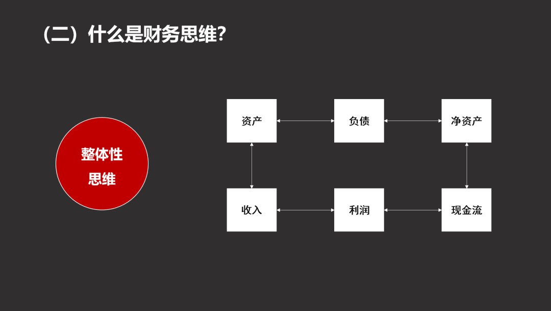 什么是财务思维？2大思维，4大误区，别说财务不重要