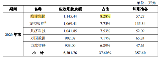 华塑科技毛利率下滑，产品单一，净利润与现金净流量差异大