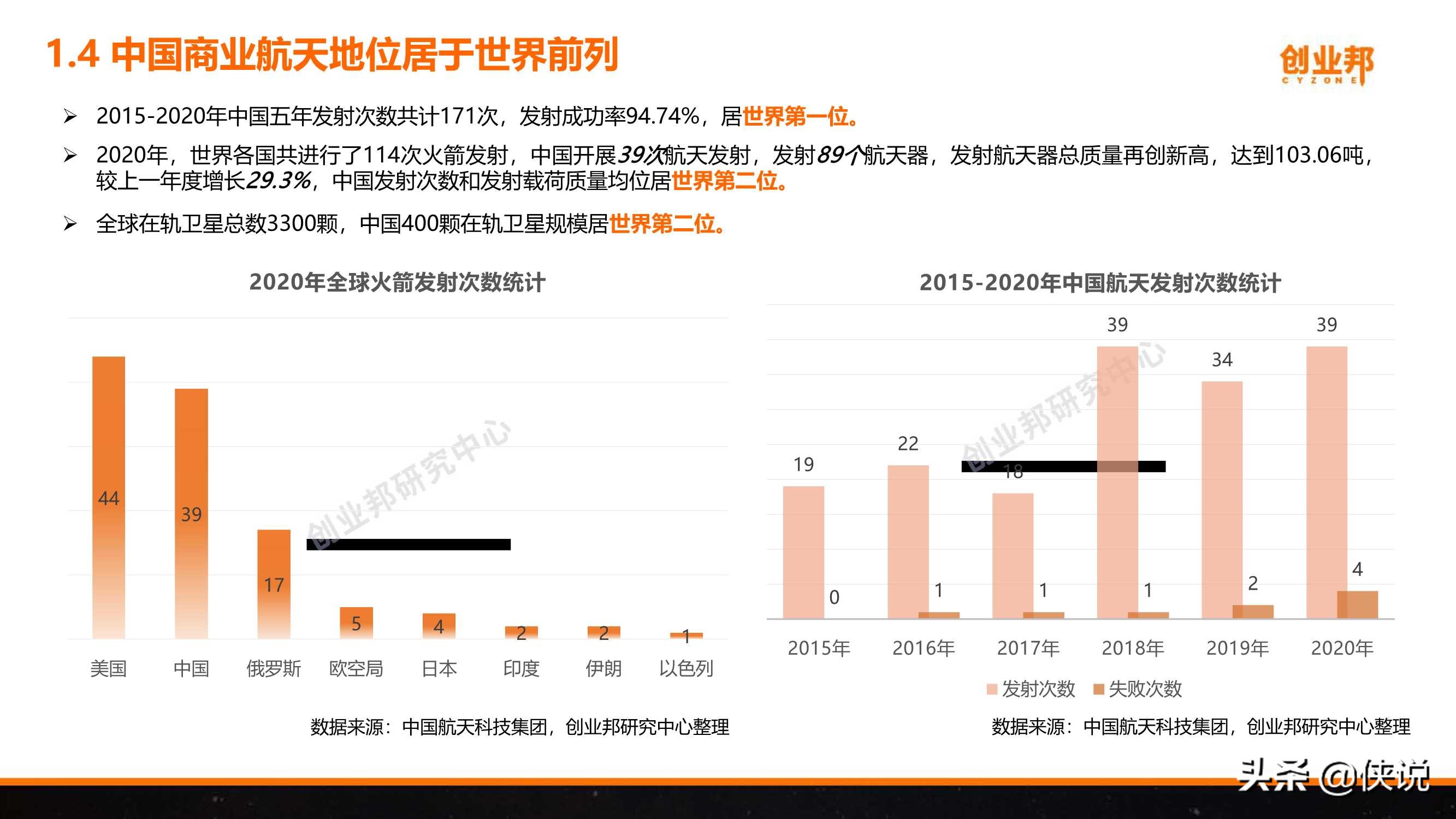 2021年中国商业航天研究报告