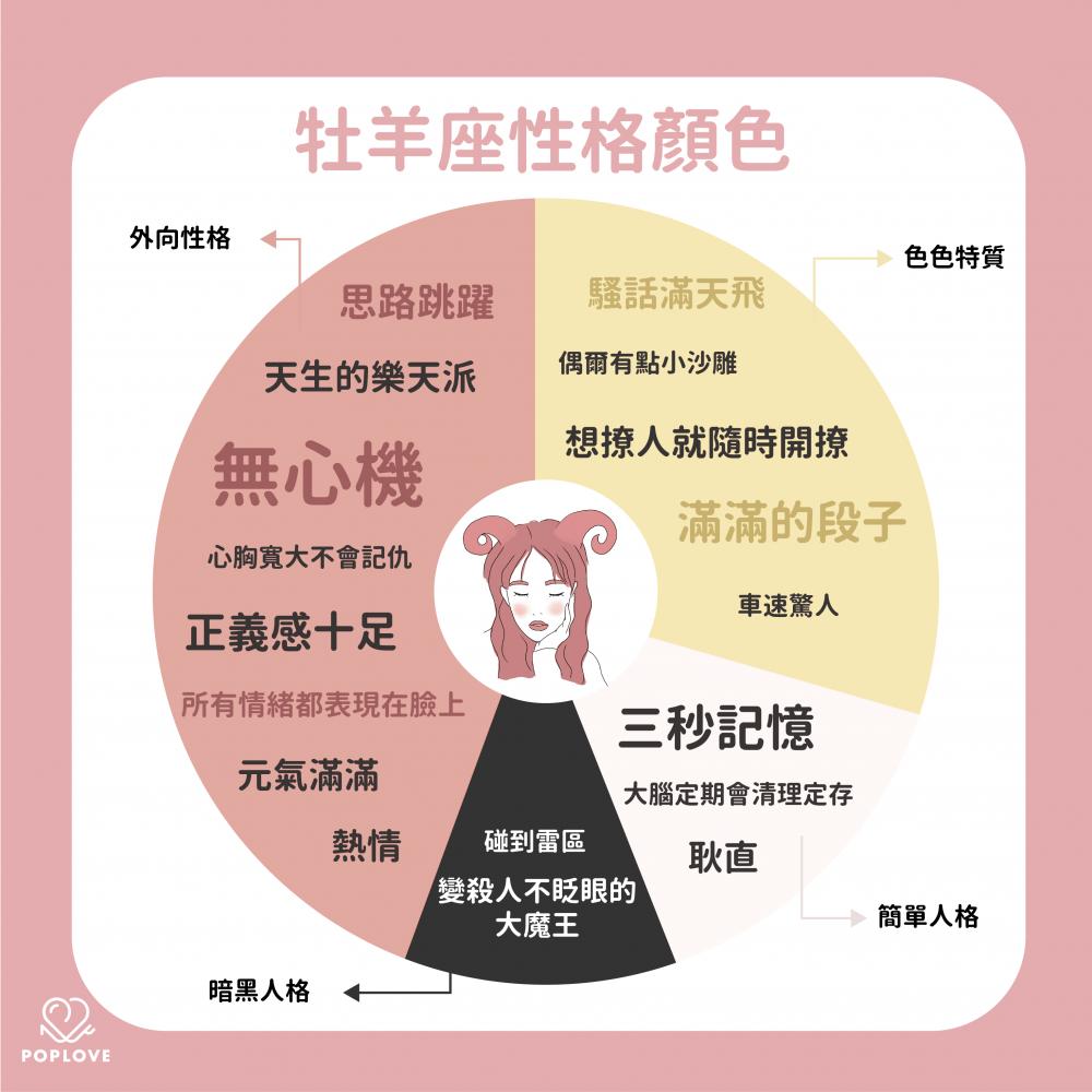 窥探12星座的性格颜色 天秤是仙气缭绕的白 摩羯是高冷稳重的蓝 资讯咖